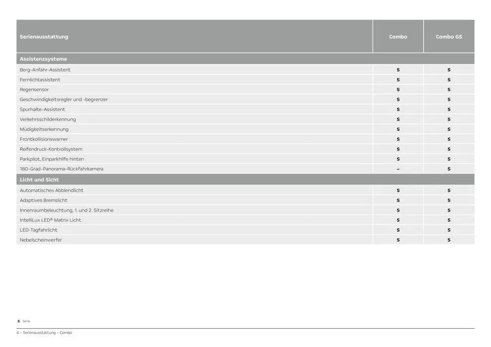 Opel Neuer Combo von 8. Juni bis 8. Juni 2025 - Prospekt seite 4