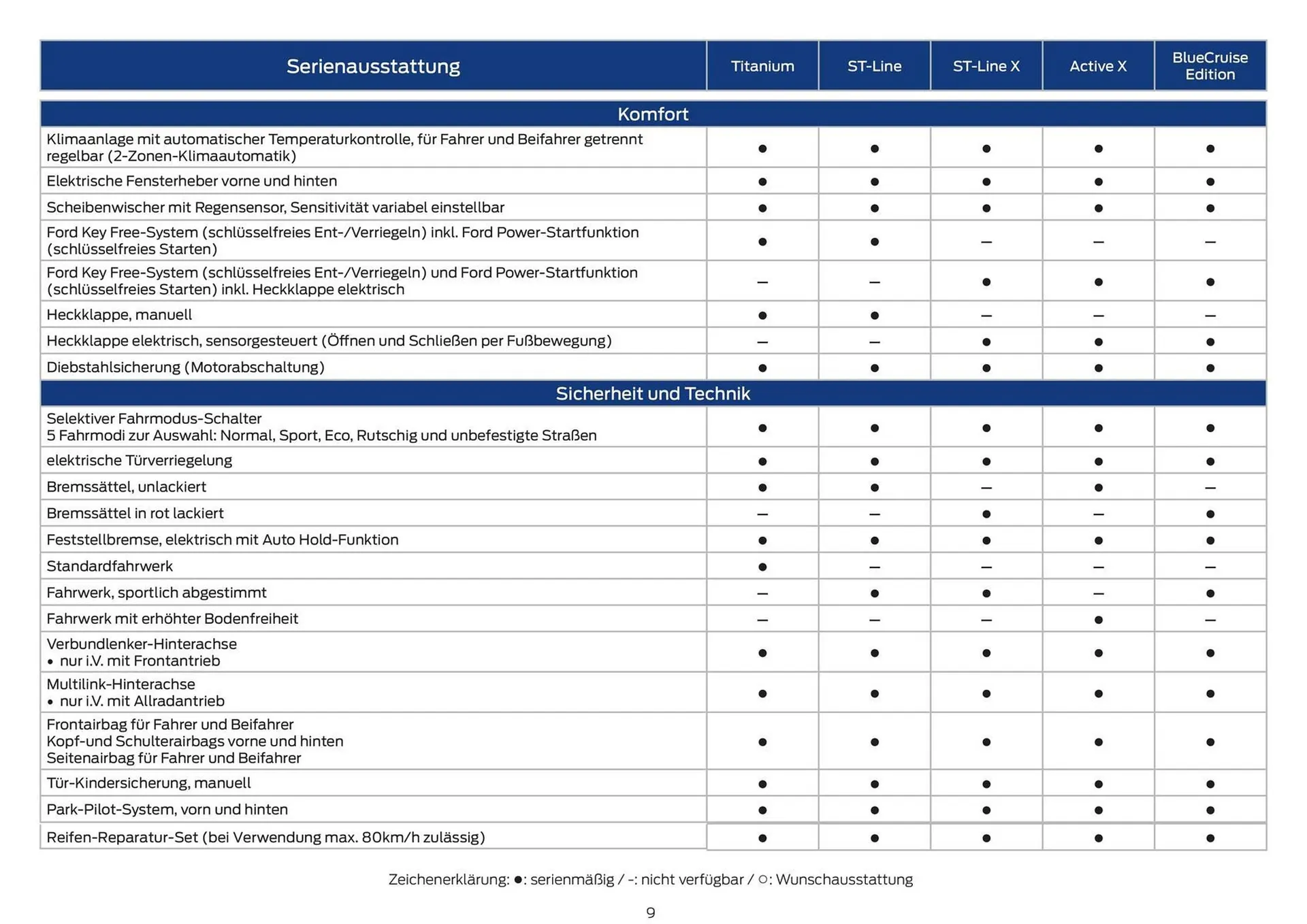Ford Prospekt von 28. Februar bis 31. März 2026 - Prospekt seite 9