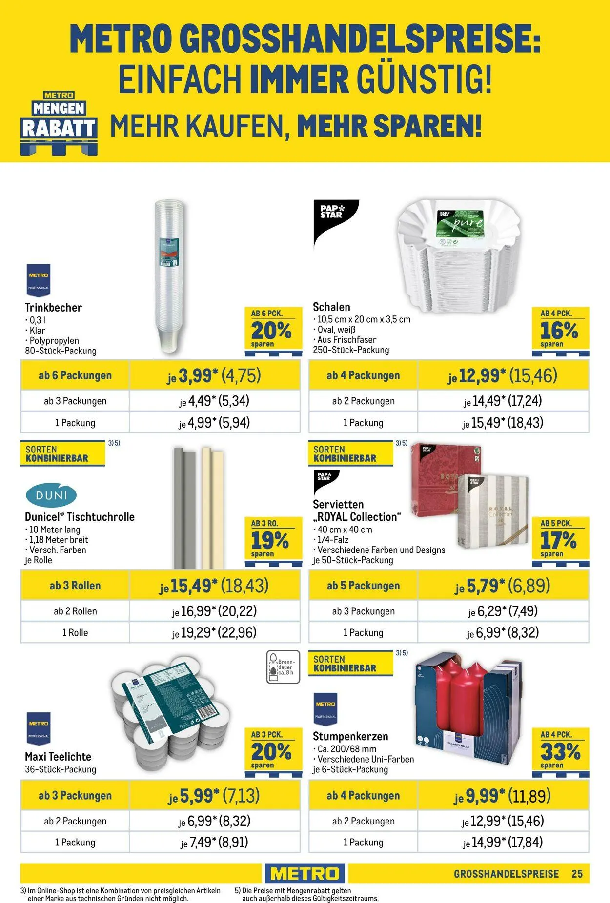 Metro Aktueller Prospekt von 27. August bis 10. September 2025 - Prospekt seite 25