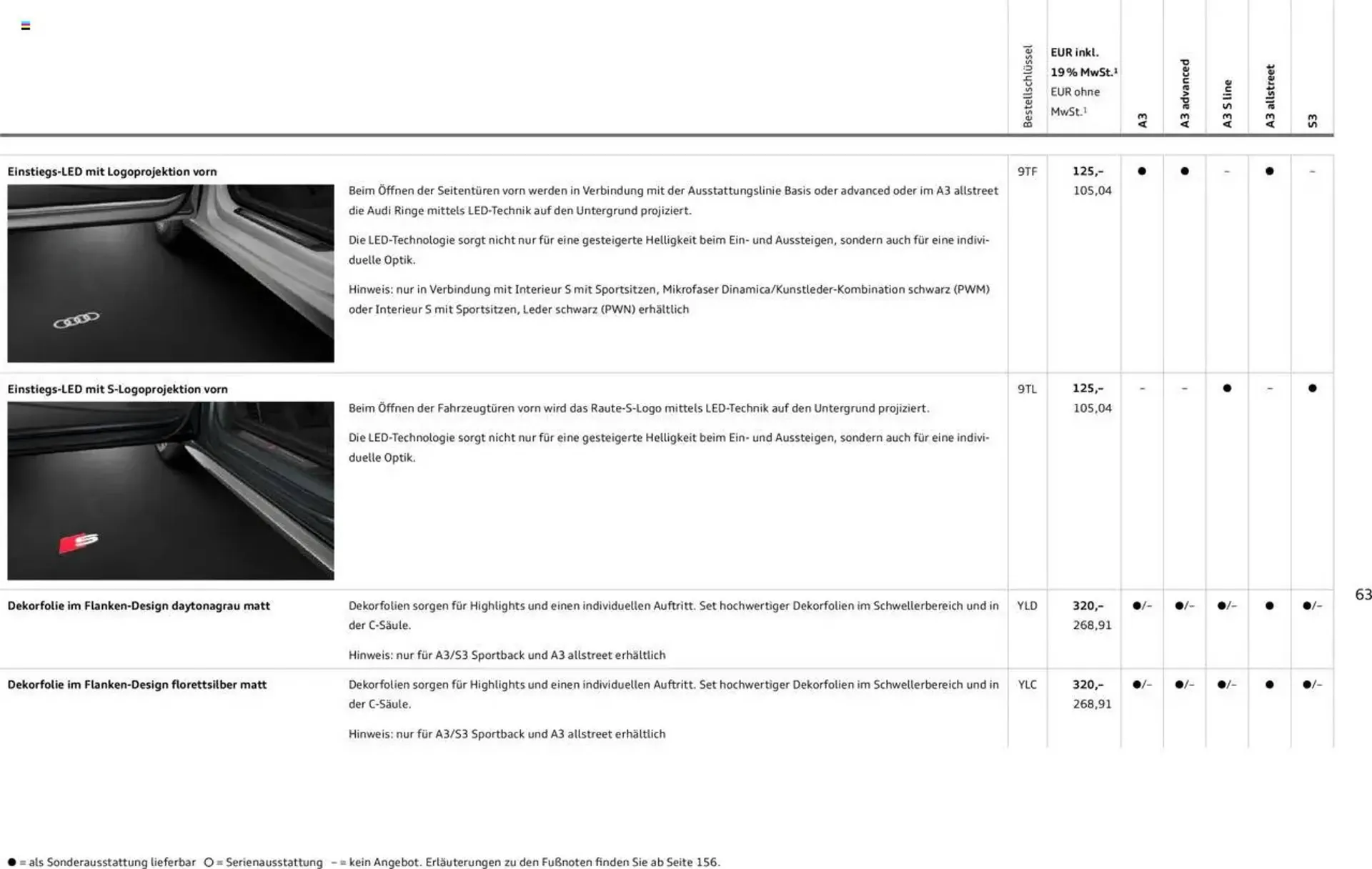 Audi Prospekt von 29. Januar bis 9. Januar 2026 - Prospekt seite 62