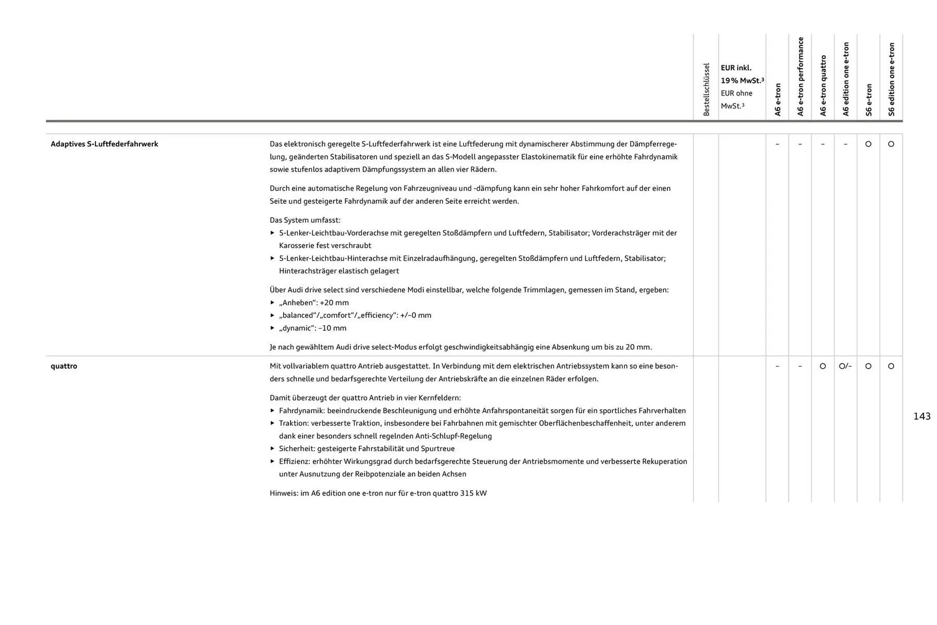 Audi Prospekt von 11. August bis 11. August 2026 - Prospekt seite 143