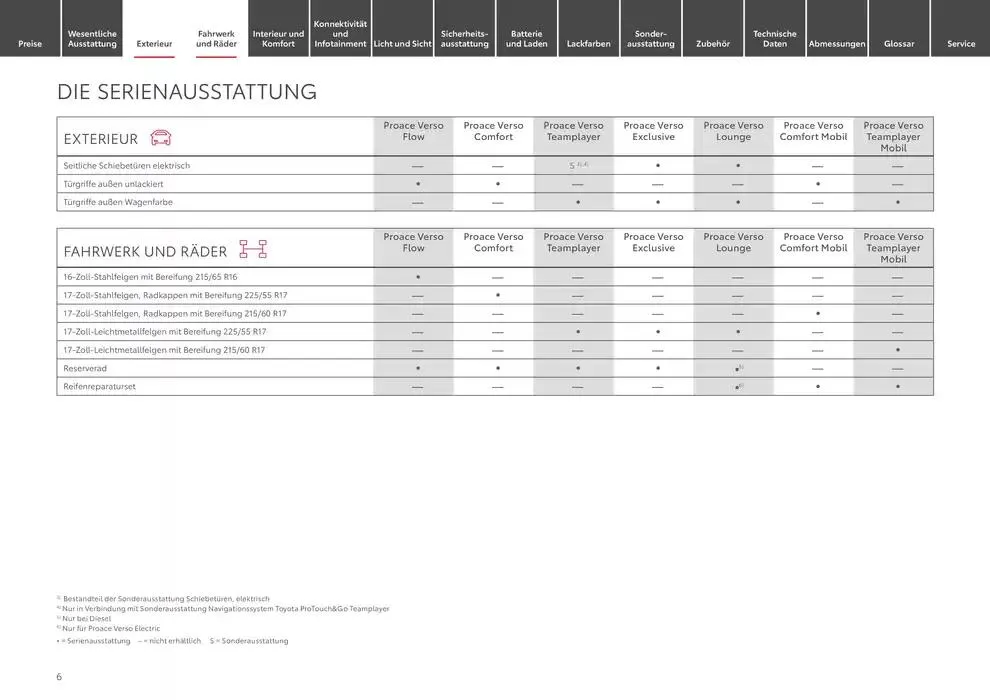 Toyota Der neue Proace Verso/Proace Verso Electric von 22. Januar bis 22. Januar 2026 - Prospekt seite 6