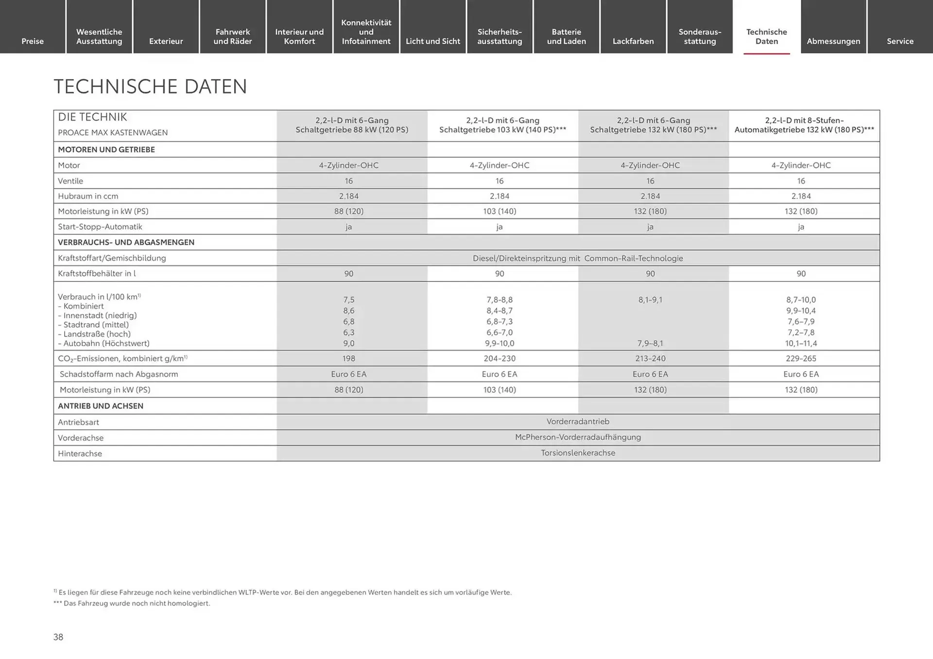 Toyota Prospekt von 3. Dezember bis 3. Dezember 2025 - Prospekt seite 38