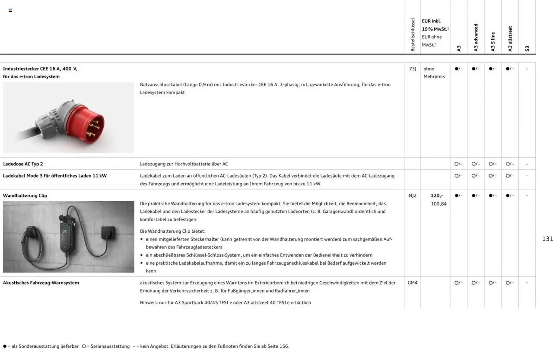 Audi Prospekt von 29. Januar bis 9. Januar 2026 - Prospekt seite 130