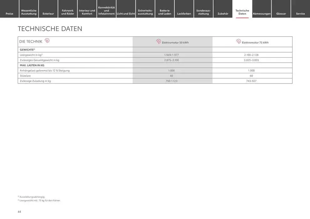 Toyota Der neue Proace/Proace Electric von 22. Januar bis 22. Januar 2026 - Prospekt seite 44