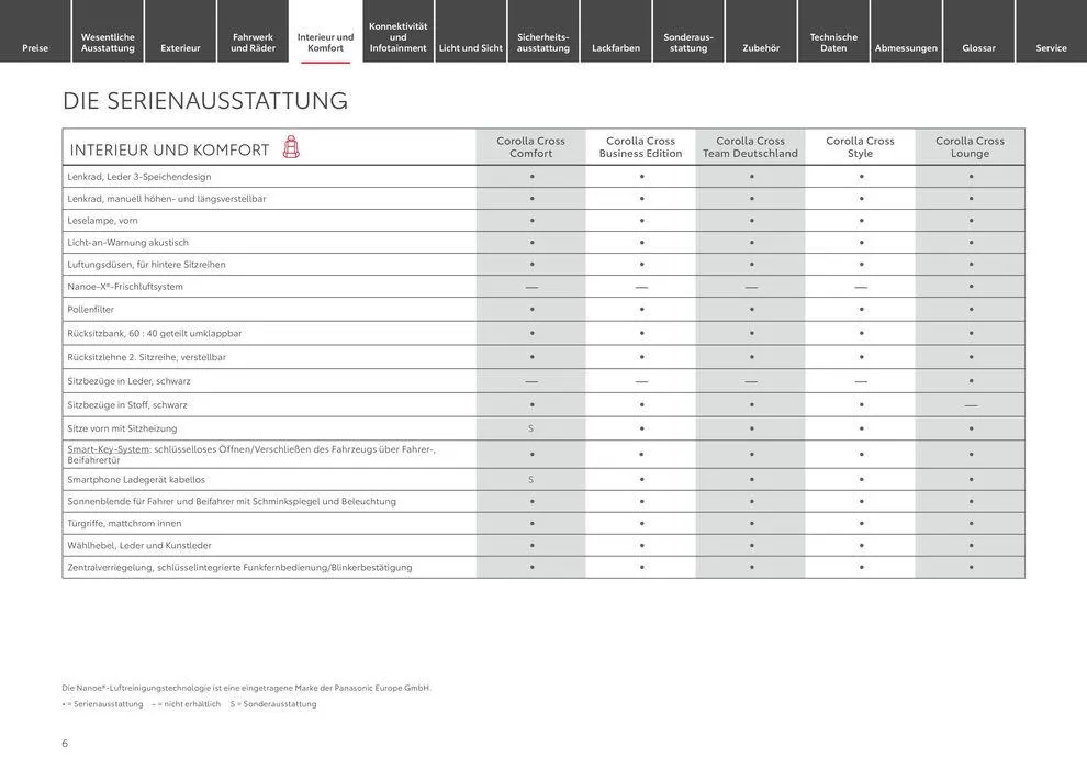 Toyota Corolla Cross von 3. April bis 3. April 2025 - Prospekt seite 6