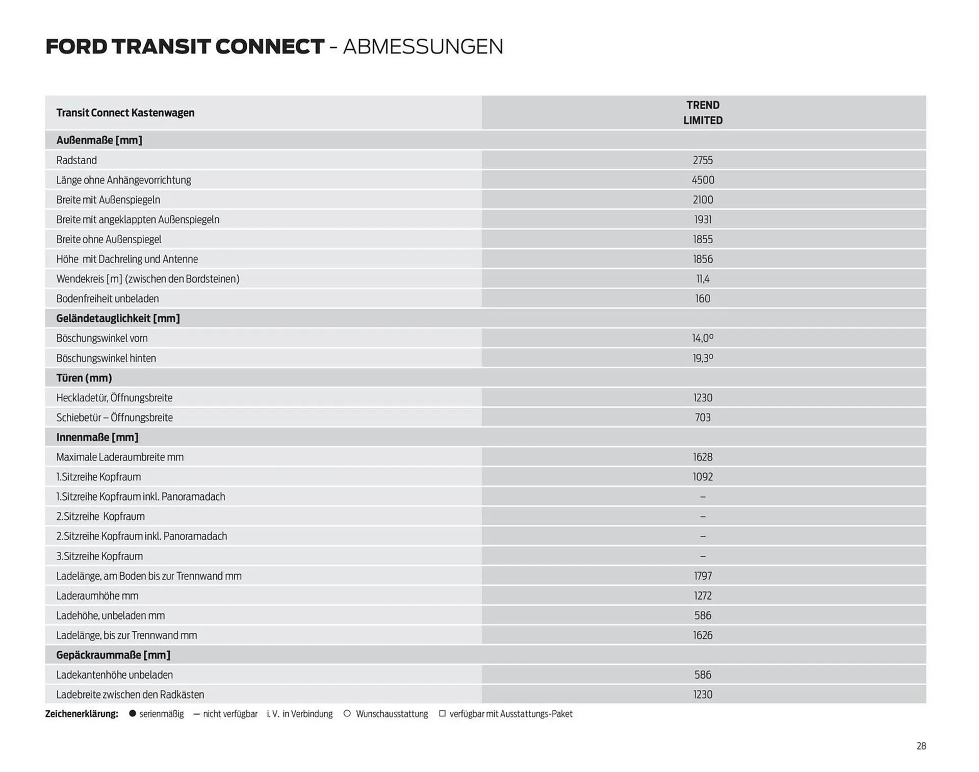 Ford Prospekt von 15. Oktober bis 29. Oktober 2025 - Prospekt seite 28