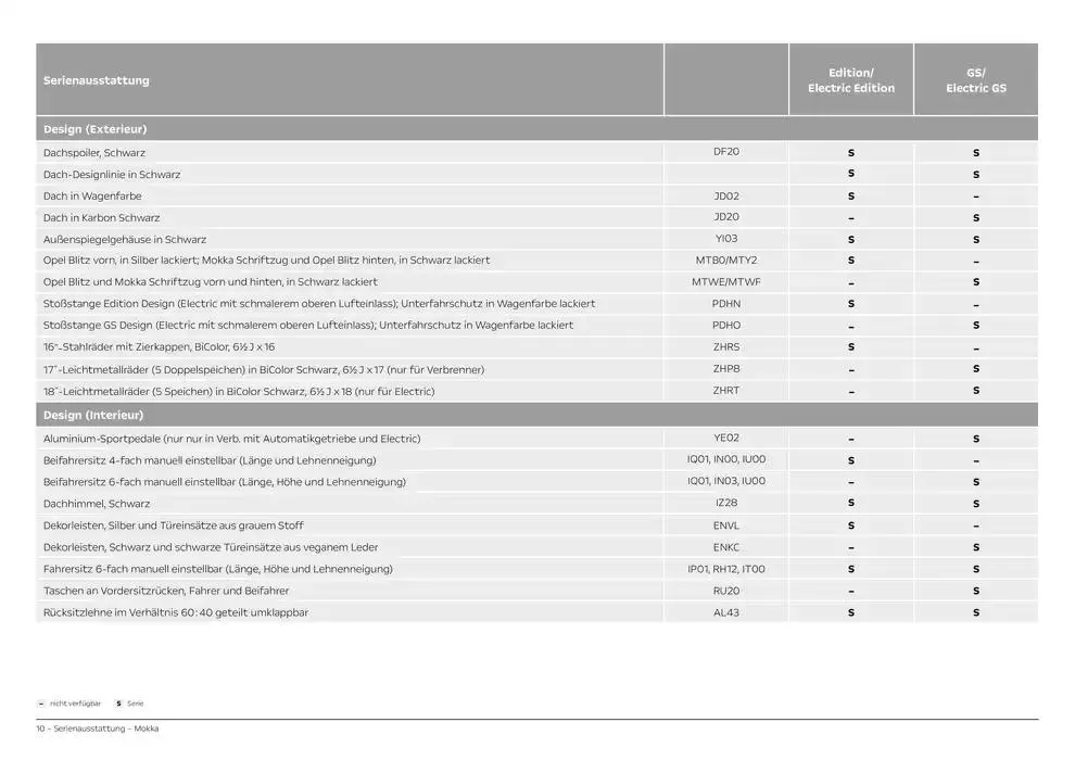 Opel Mokka von 12. November bis 12. November 2025 - Prospekt seite 10