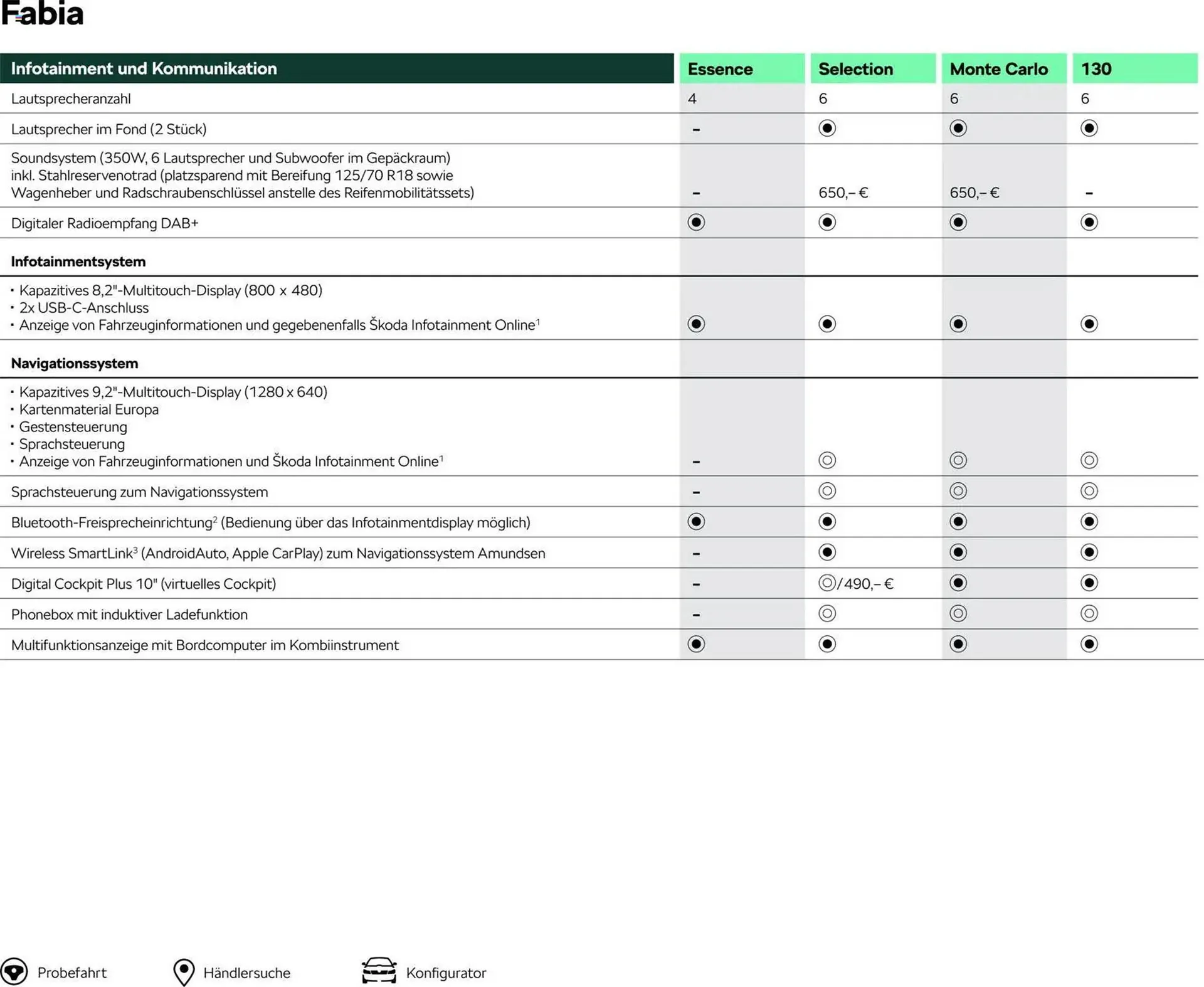 Skoda Prospekt von 3. März bis 30. Juni 2026 - Prospekt seite 12