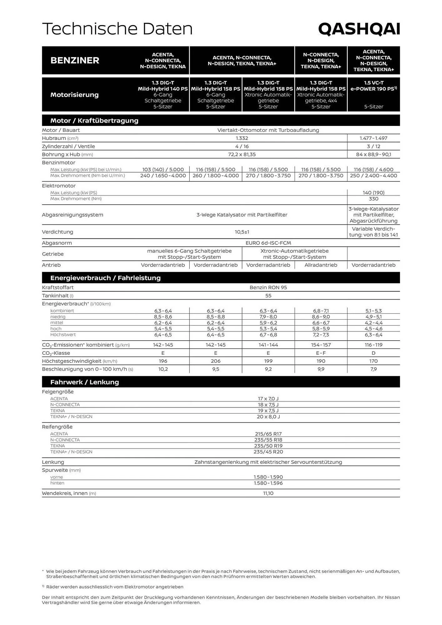 Nissan Prospekt Neuer Qashqai von 28. Juni bis 28. Juni 2025 - Prospekt seite 9