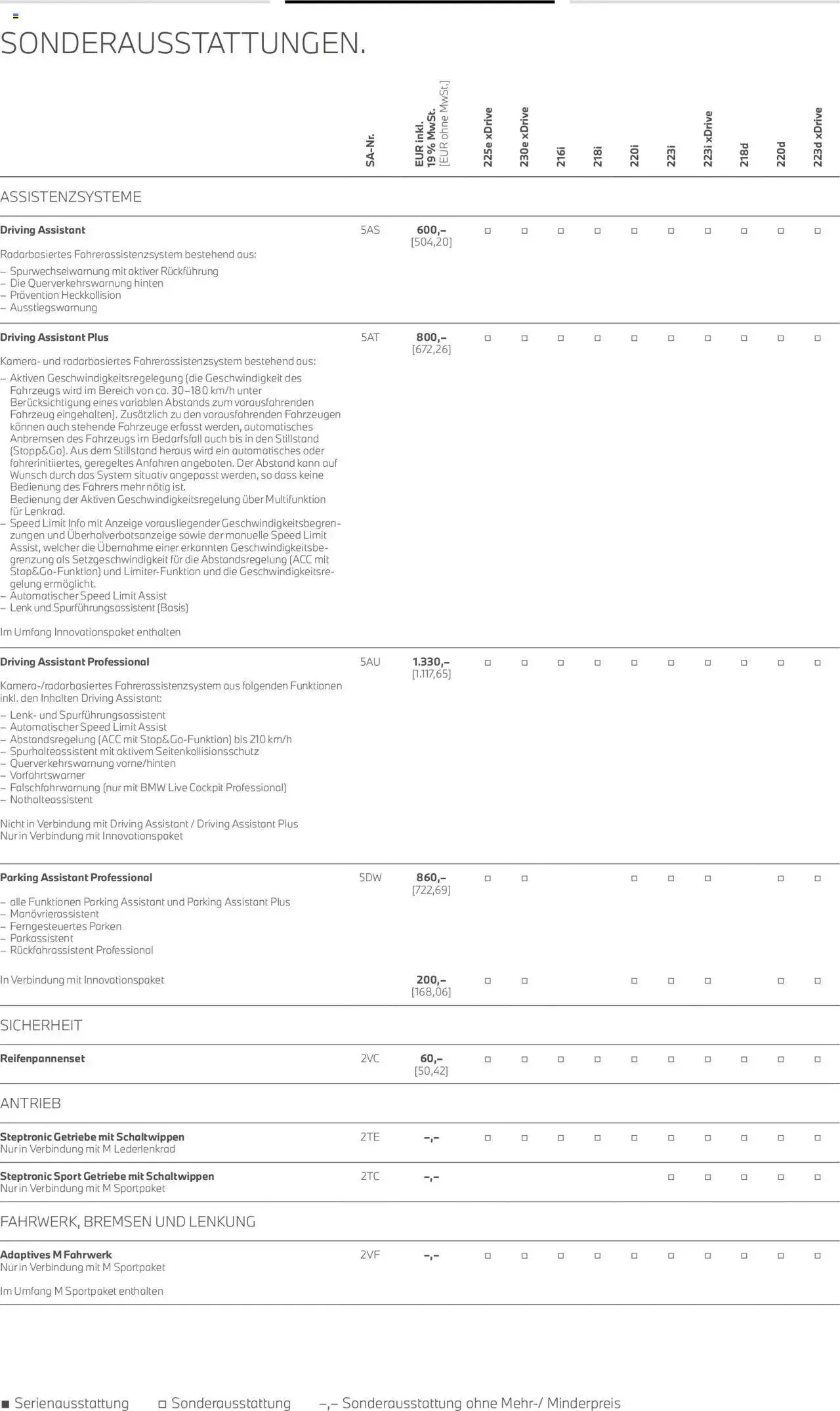 BMW 2er Active Tourer von 1. Juli bis 30. Juni 2025 - Prospekt seite 21