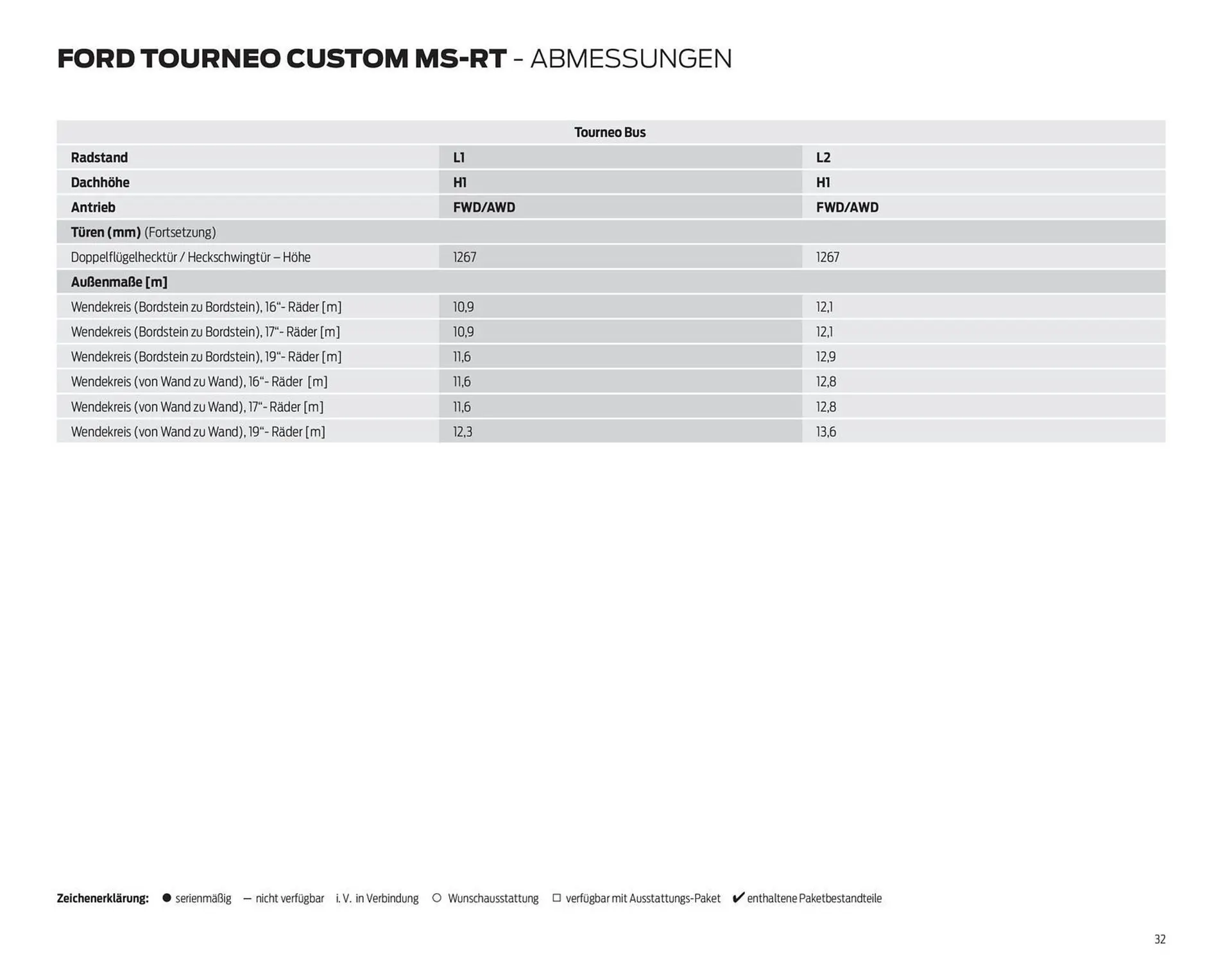 Ford Prospekt von 10. Dezember bis 31. Dezember 2025 - Prospekt seite 32