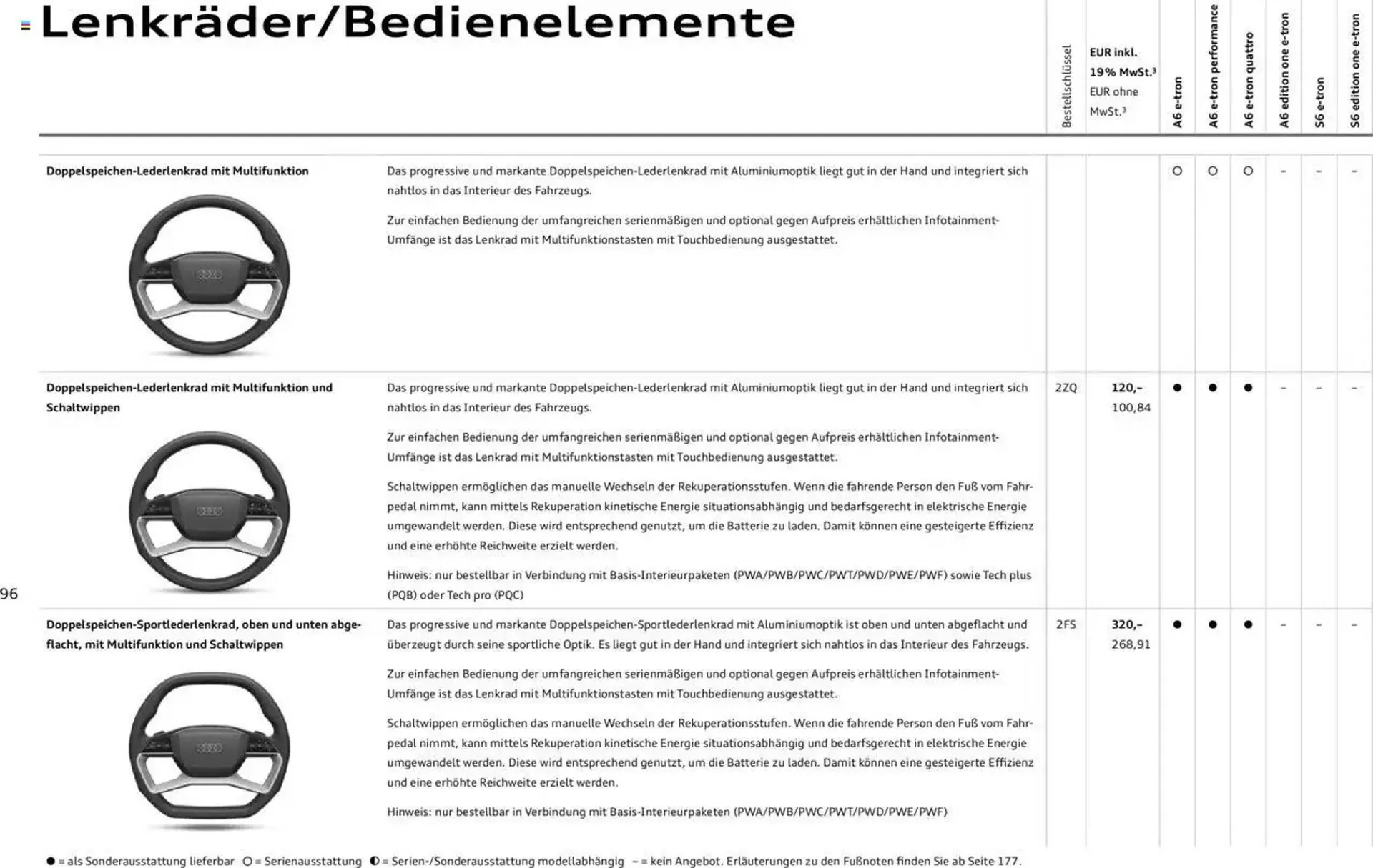 Audi Prospekt von 29. Januar bis 9. Januar 2026 - Prospekt seite 96