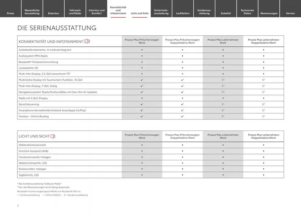 Aktuelle Sonderaktionen von 10. Januar bis 10. Januar 2026 - Prospekt seite 7