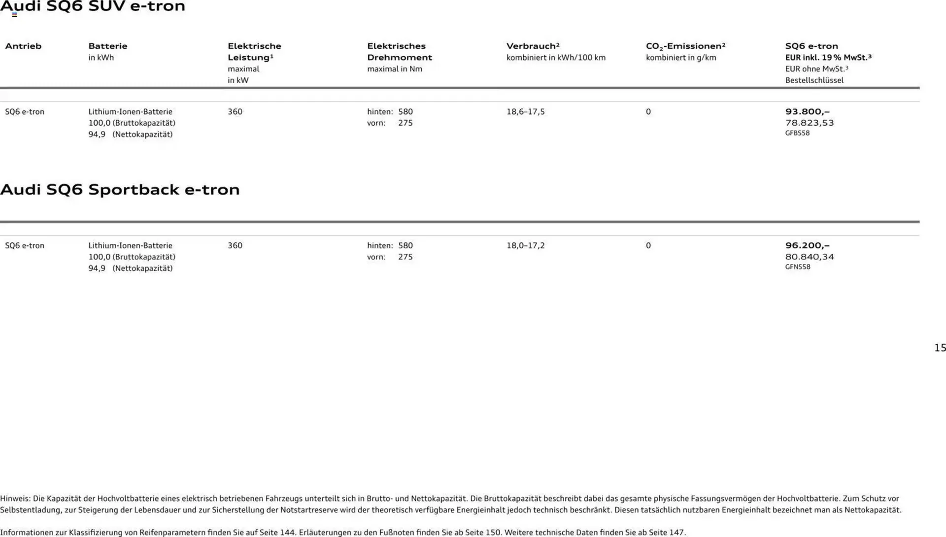 Audi Prospekt von 28. Oktober bis 28. Oktober 2026 - Prospekt seite 15