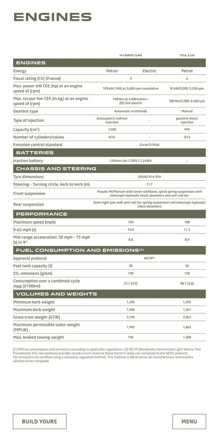 Dacia Jogger von 1. Februar bis 1. Februar 2025 - Prospekt seite 22