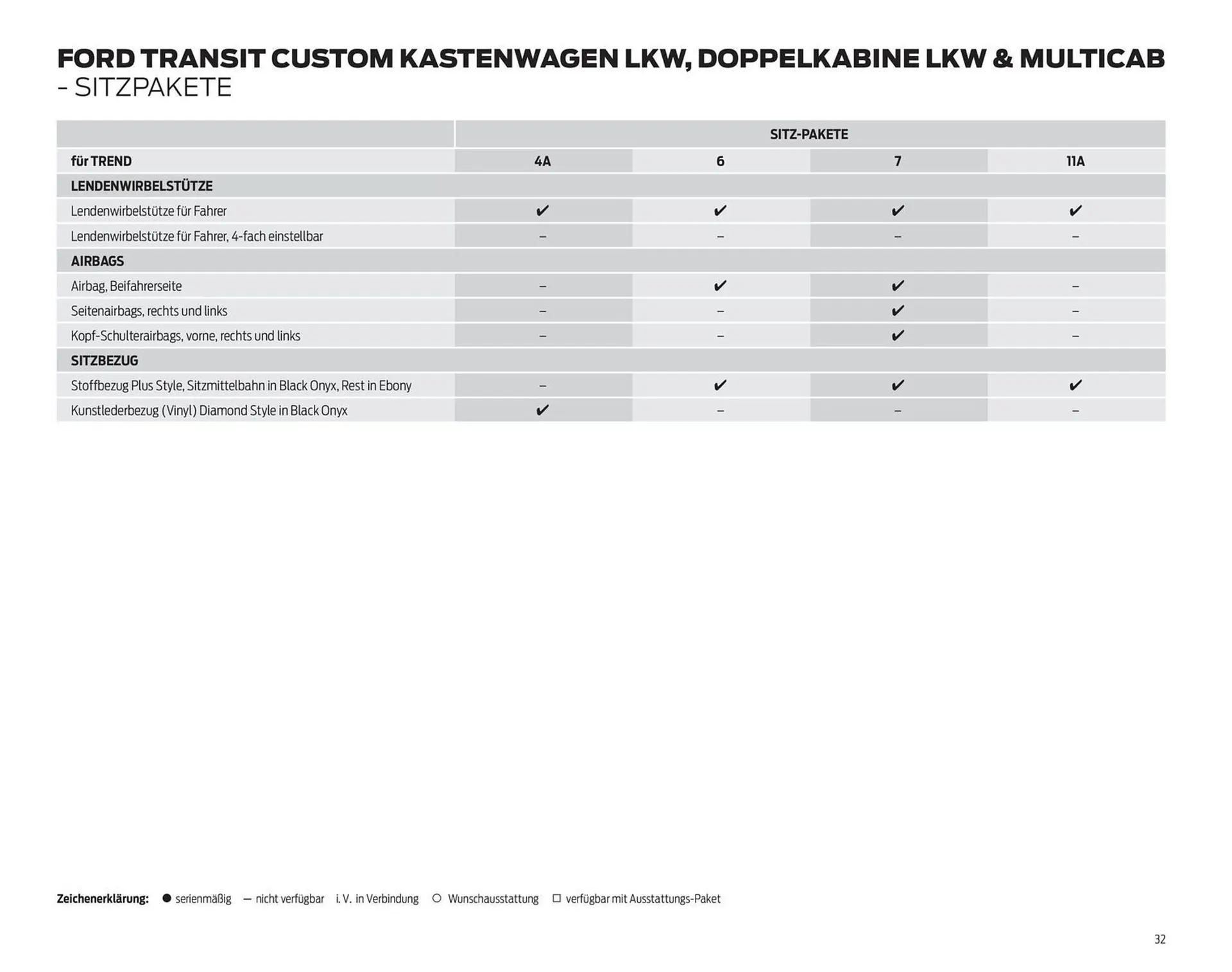 Ford Prospekt von 25. März bis 8. April 2026 - Prospekt seite 32