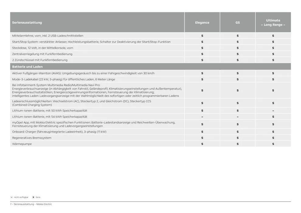 Opel Mokka Electric von 28. März bis 28. März 2025 - Prospekt seite 7