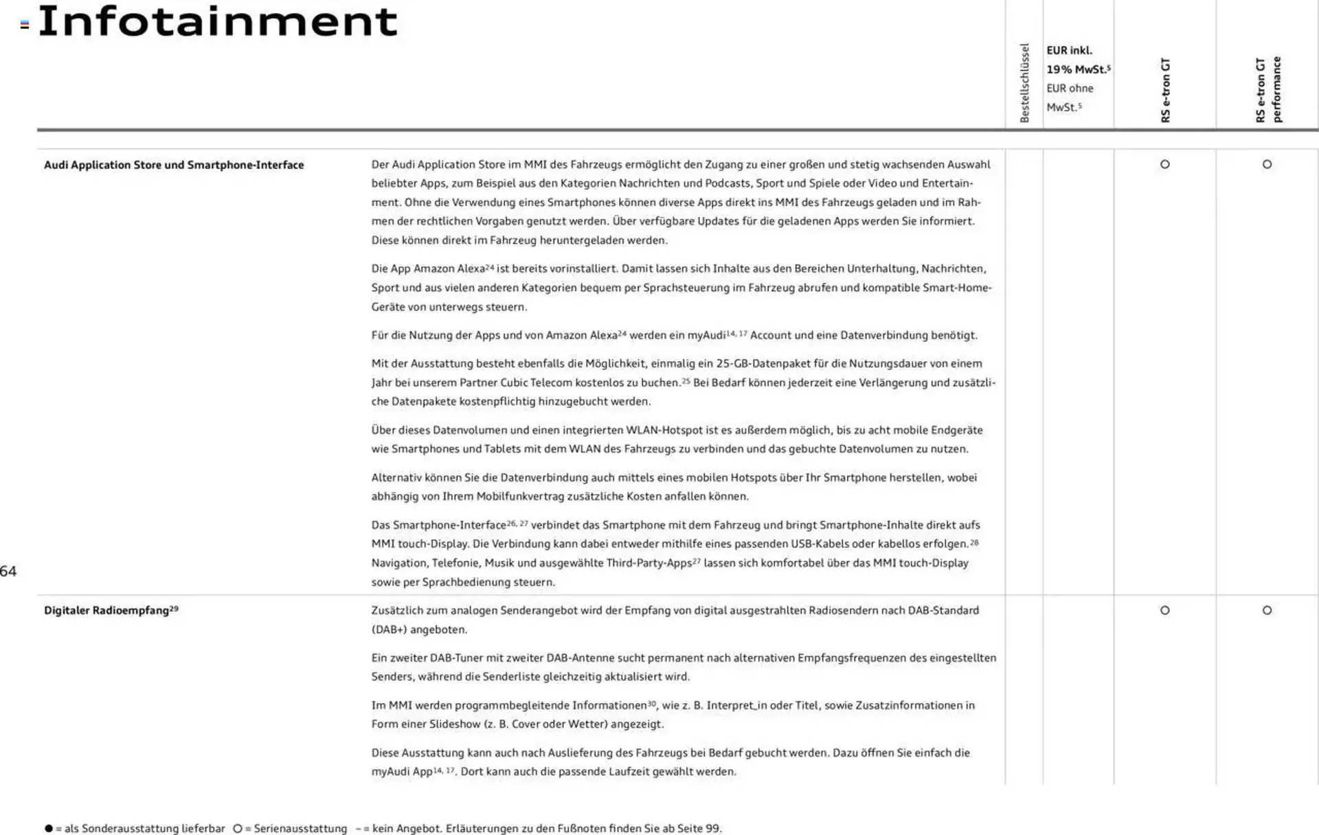 Audi Prospekt von 29. Januar bis 29. Januar 2026 - Prospekt seite 64