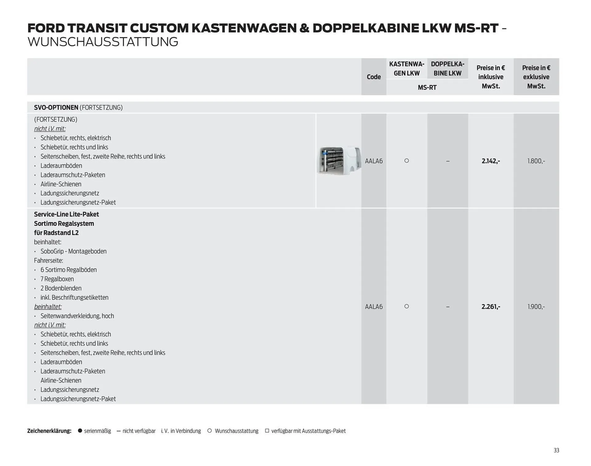 Ford Prospekt von 7. Oktober bis 31. Oktober 2025 - Prospekt seite 33