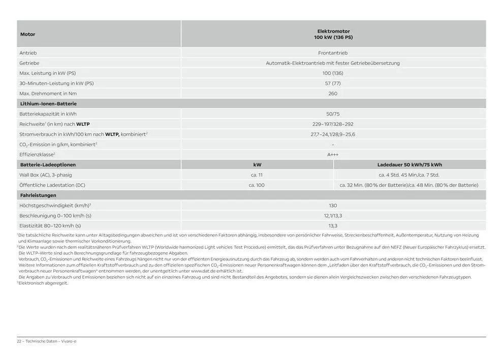 Opel Vivaro-e Cargo von 27. Februar bis 27. Februar 2025 - Prospekt seite 22
