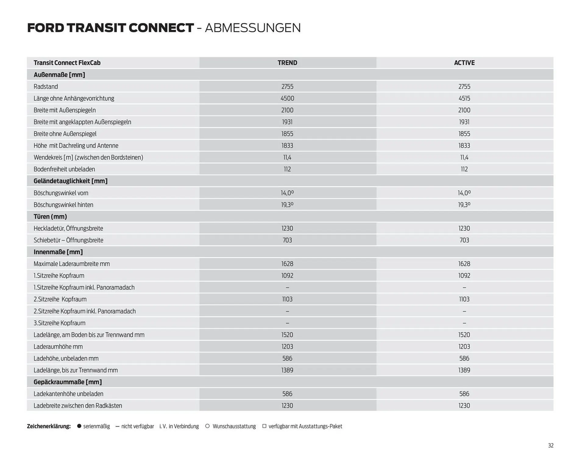 Ford Prospekt von 15. Oktober bis 29. Oktober 2025 - Prospekt seite 32