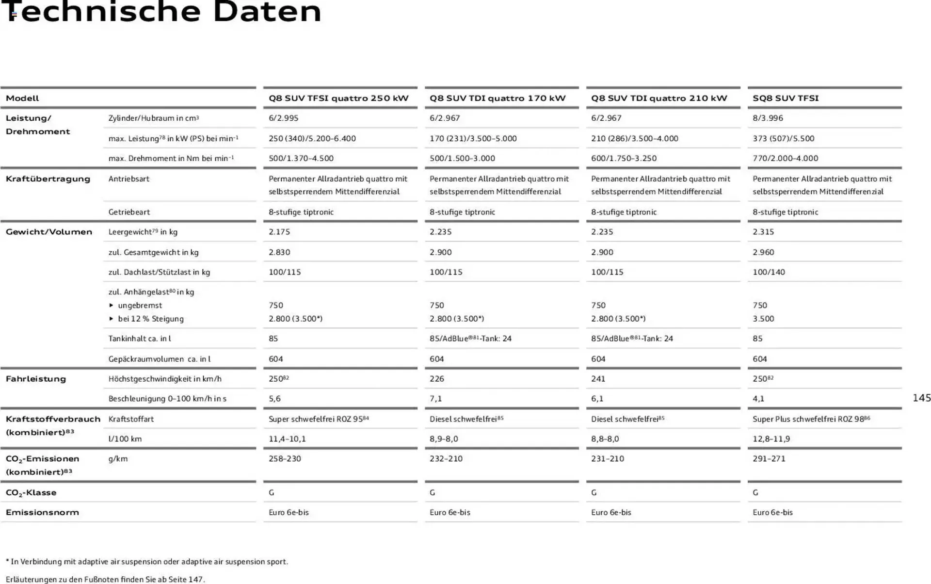 Audi Prospekt von 6. November bis 6. November 2026 - Prospekt seite 145