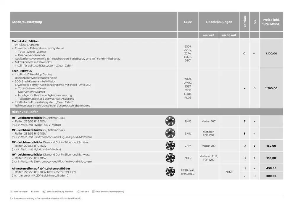 Opel Neuer Grandland von 11. Oktober bis 11. Oktober 2025 - Prospekt seite 8