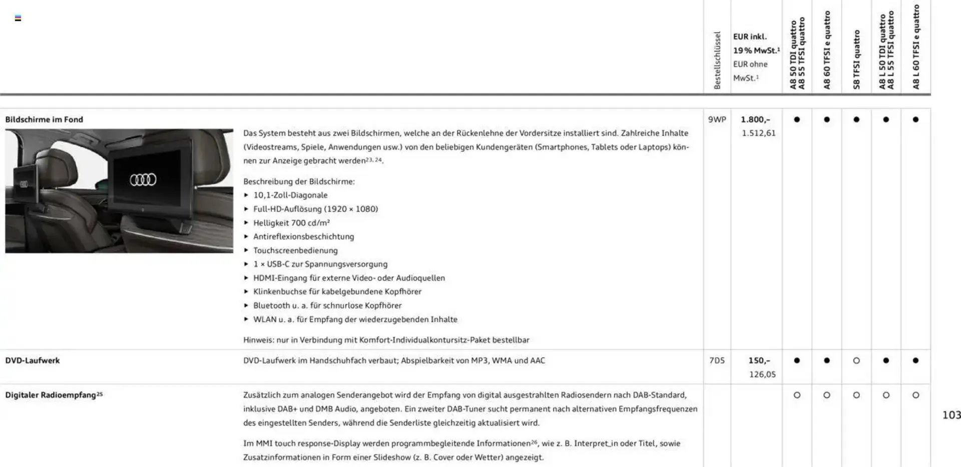 Audi Prospekt von 20. Februar bis 9. Januar 2026 - Prospekt seite 102