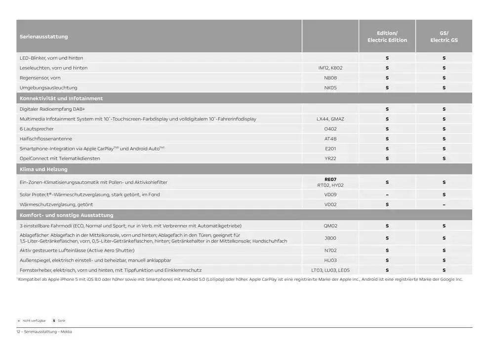 Opel Mokka von 12. November bis 12. November 2025 - Prospekt seite 12