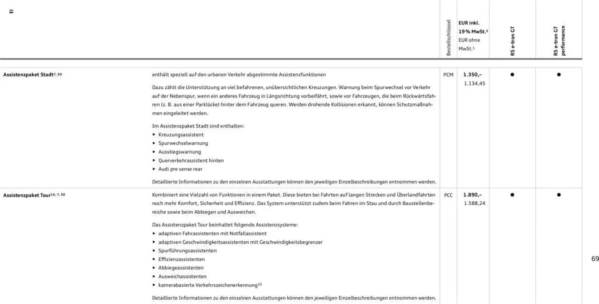 Audi Prospekt von 29. Januar bis 29. Januar 2026 - Prospekt seite 69