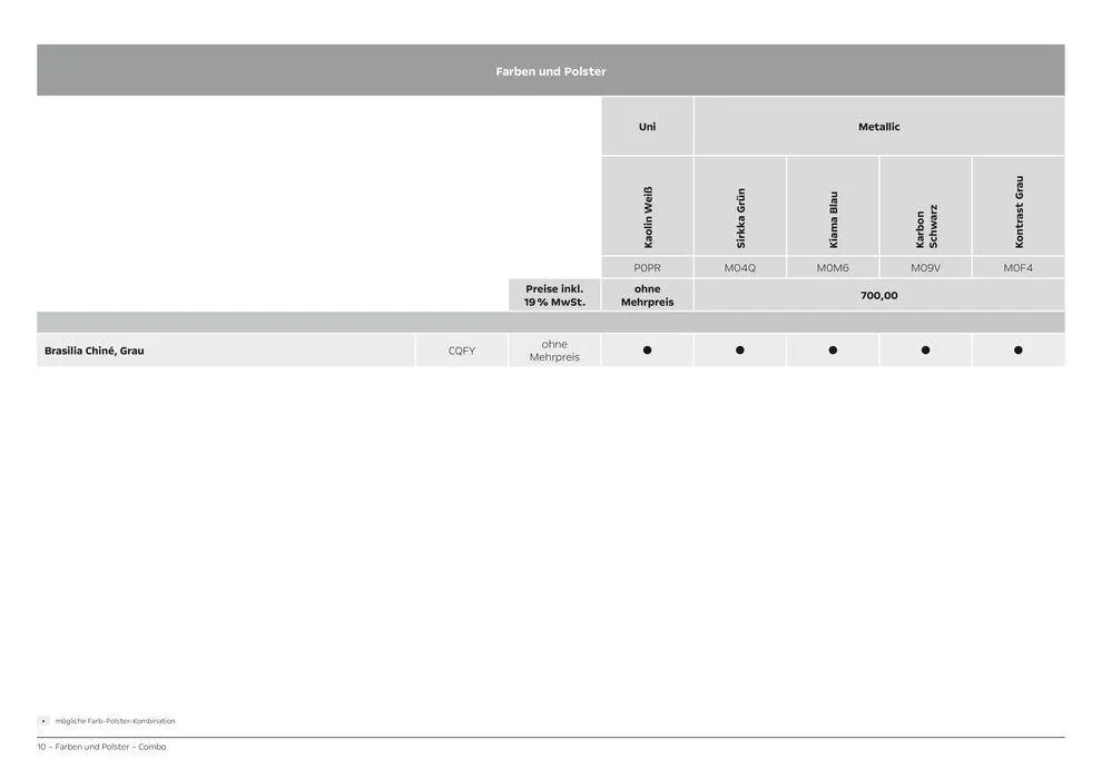 Opel Neuer Combo von 8. Juni bis 8. Juni 2025 - Prospekt seite 10