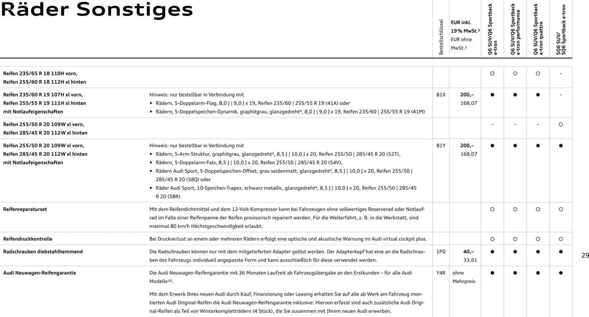 Audi Prospekt von 28. Oktober bis 28. Oktober 2026 - Prospekt seite 29