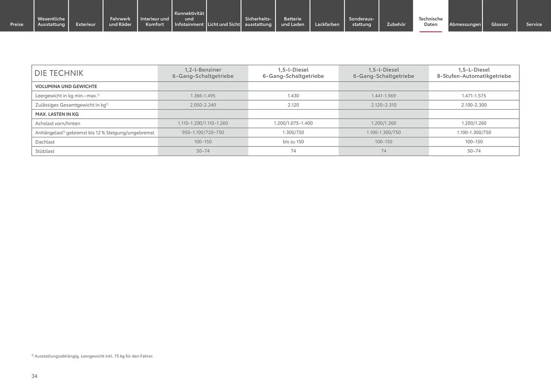Toyota Prospekt von 1. Juli bis 1. Juli 2025 - Prospekt seite 34
