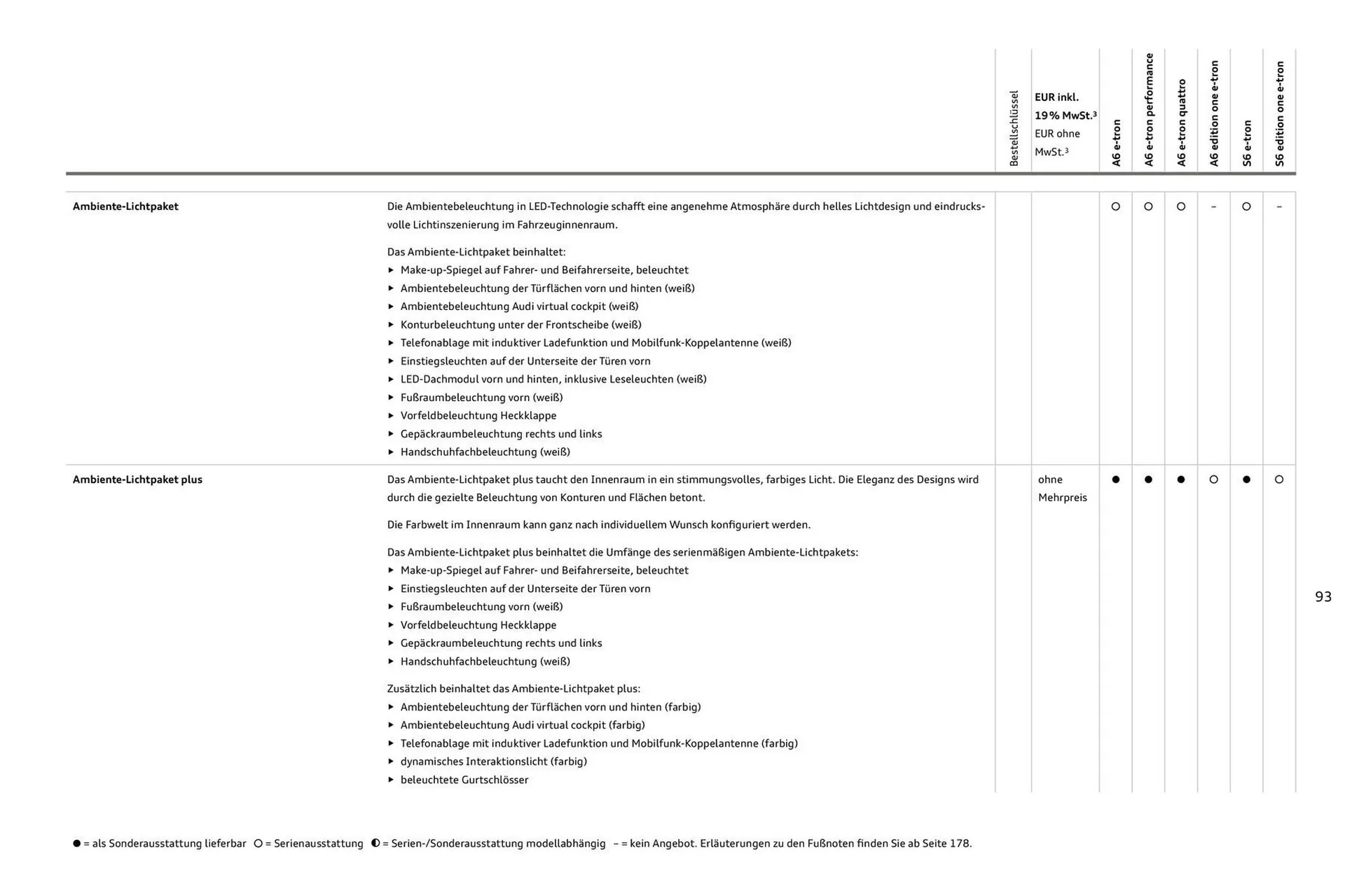 Audi Prospekt von 11. August bis 11. August 2026 - Prospekt seite 93
