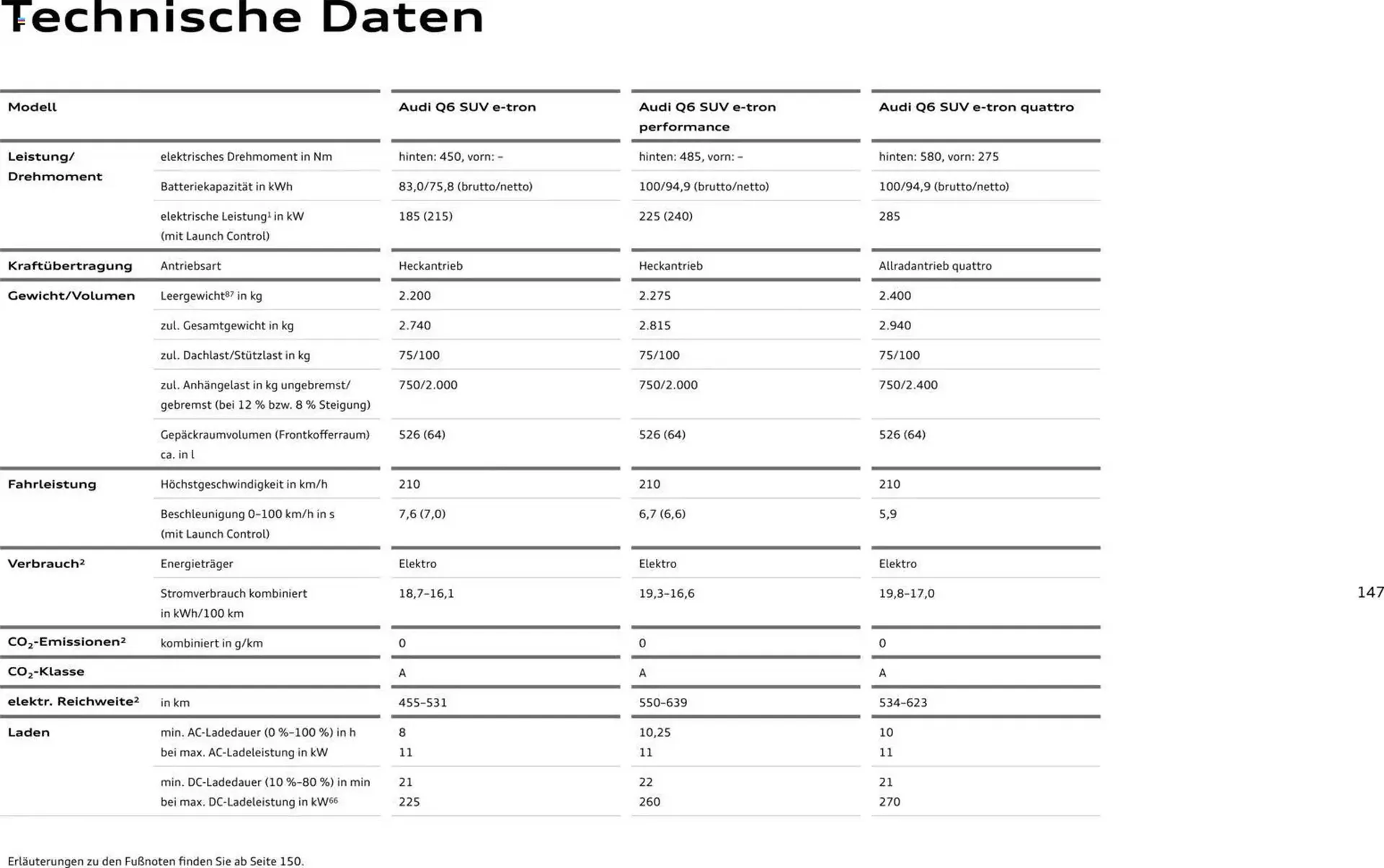 Audi Prospekt von 28. Oktober bis 28. Oktober 2026 - Prospekt seite 147