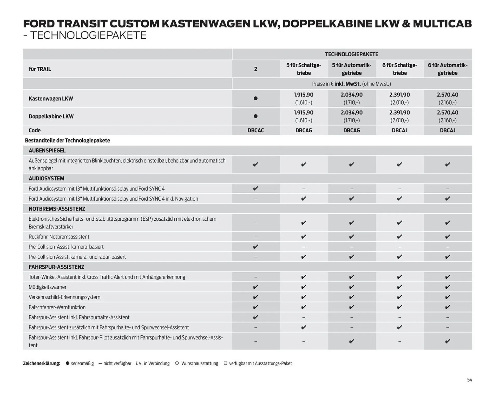 Ford Prospekt von 25. März bis 8. April 2026 - Prospekt seite 54