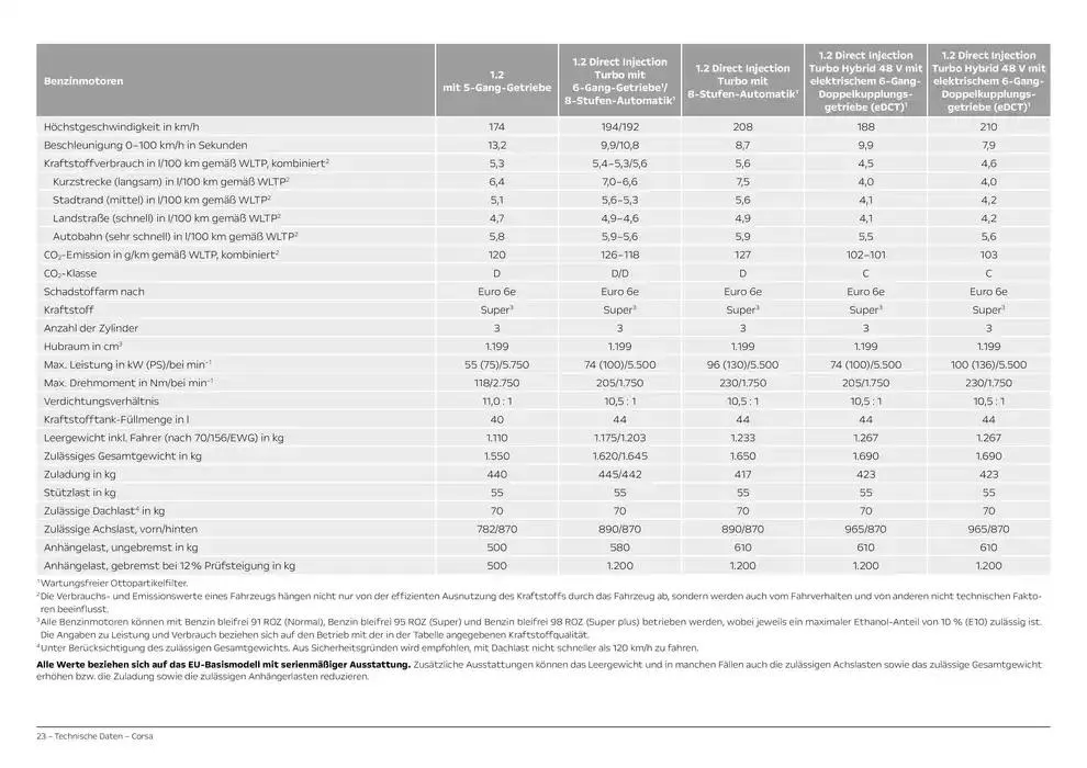 Opel Corsa von 25. Oktober bis 25. Oktober 2025 - Prospekt seite 23