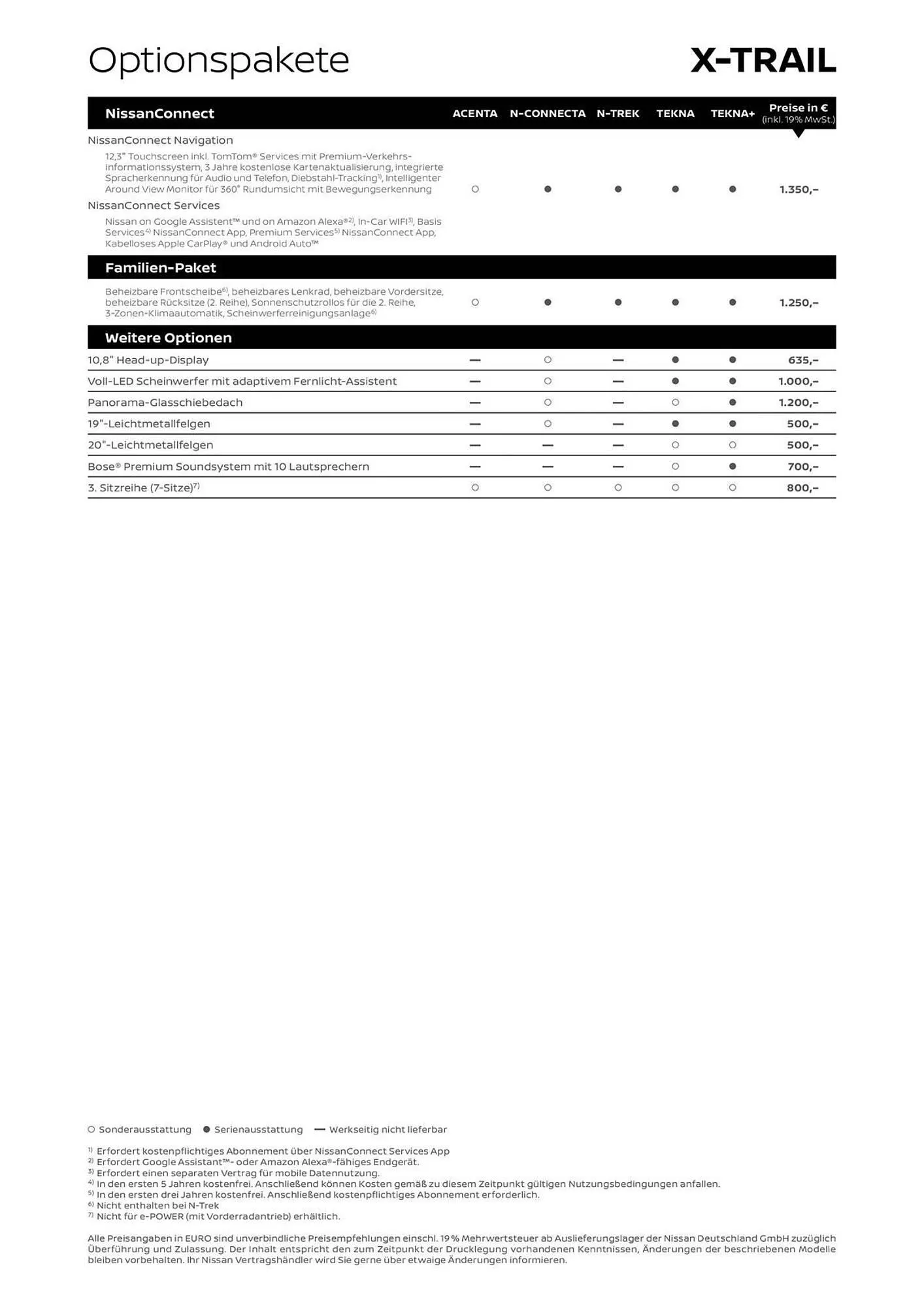 Nissan Prospekt von 1. November bis 31. Dezember 2025 - Prospekt seite 5
