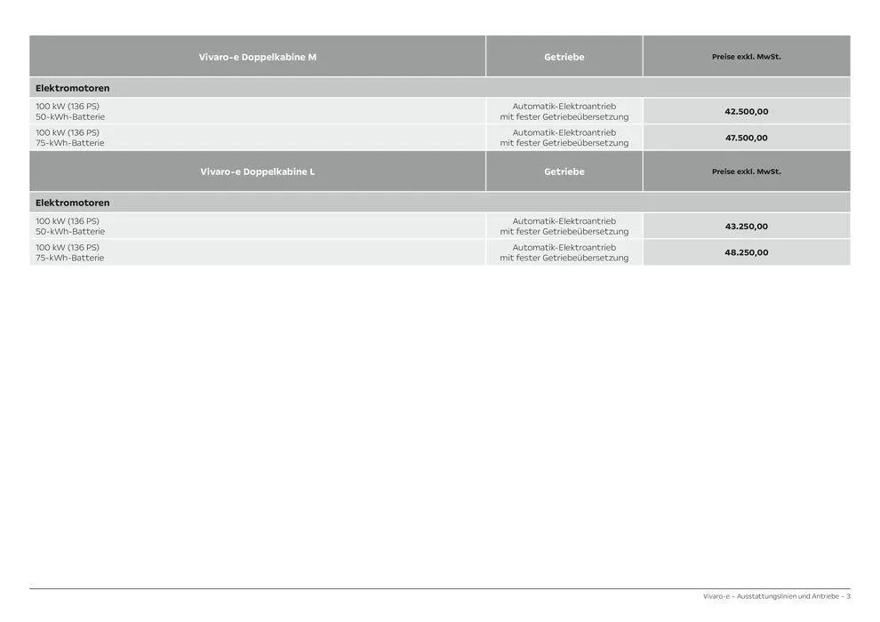 Opel Vivaro-e Cargo von 27. Februar bis 27. Februar 2025 - Prospekt seite 3