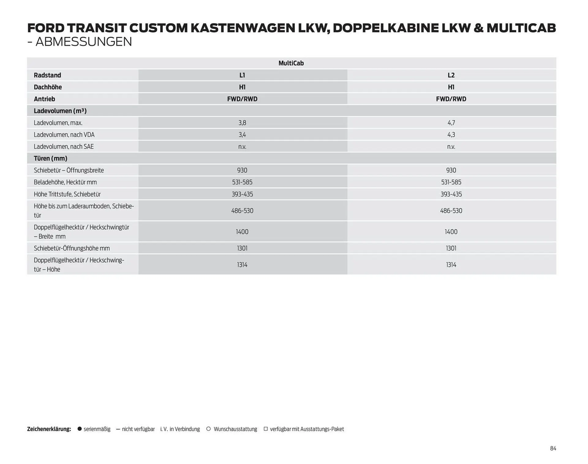 Ford Prospekt von 25. März bis 8. April 2026 - Prospekt seite 84