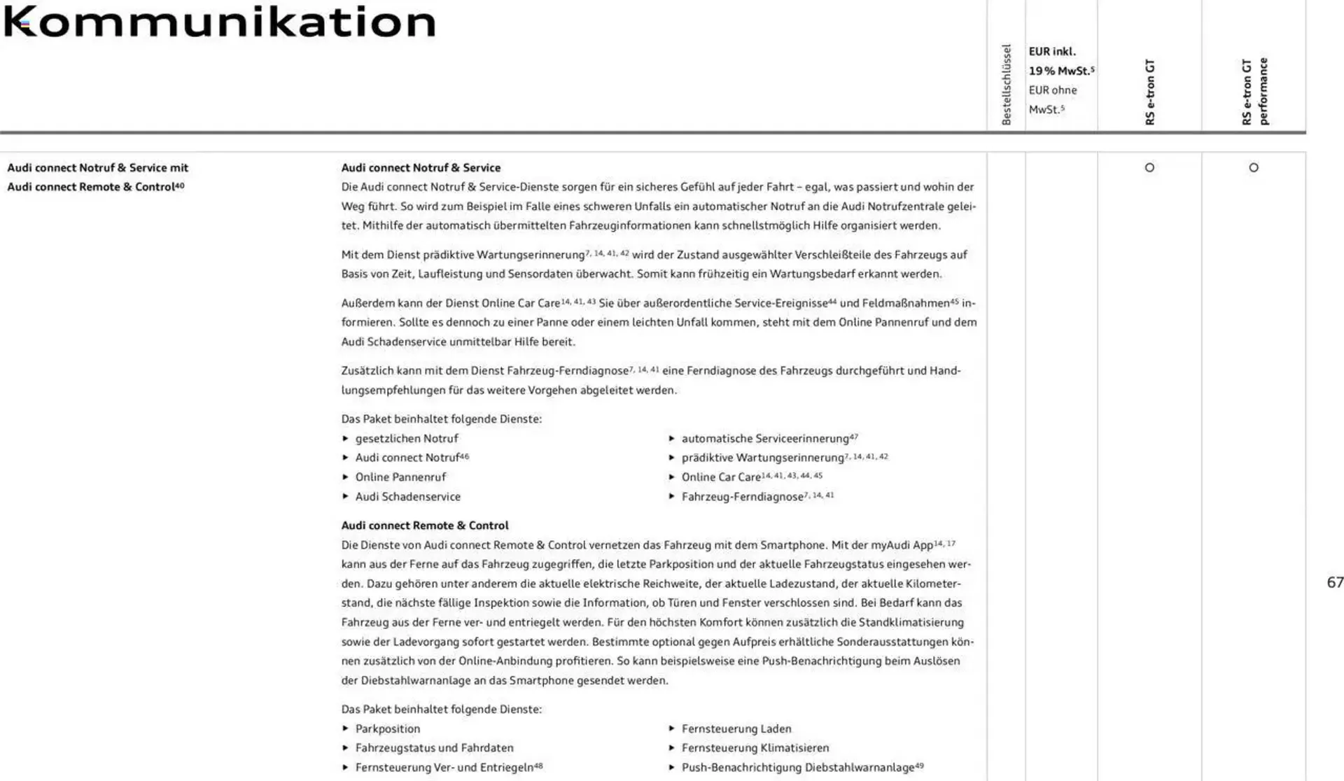 Audi Prospekt von 29. Januar bis 29. Januar 2026 - Prospekt seite 67