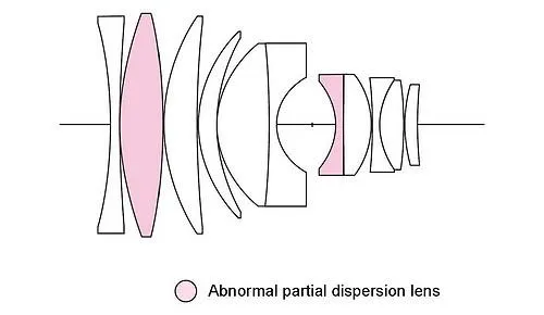 Voigtländer Nokton 60/0,95 asphärisch schwarz MFT-Mount