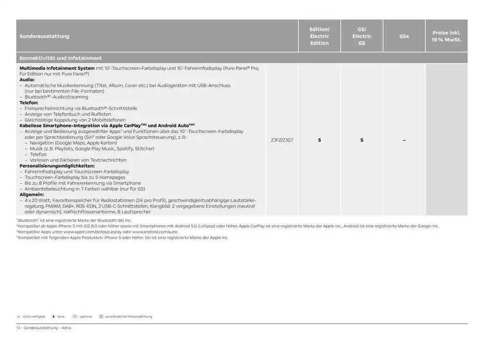 Opel Astra Electric von 19. Dezember bis 19. Dezember 2025 - Prospekt seite 13
