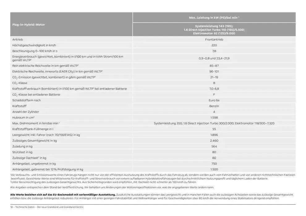 Opel Neuer Grandland von 11. Oktober bis 11. Oktober 2025 - Prospekt seite 18