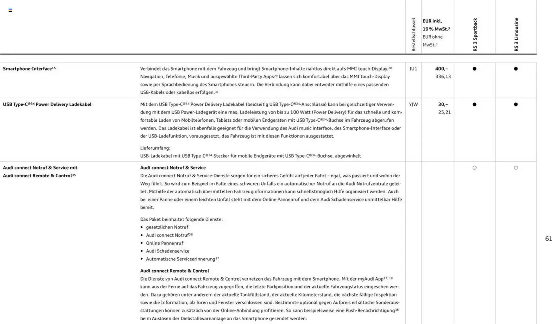 Audi Prospekt von 29. Januar bis 9. Januar 2026 - Prospekt seite 61