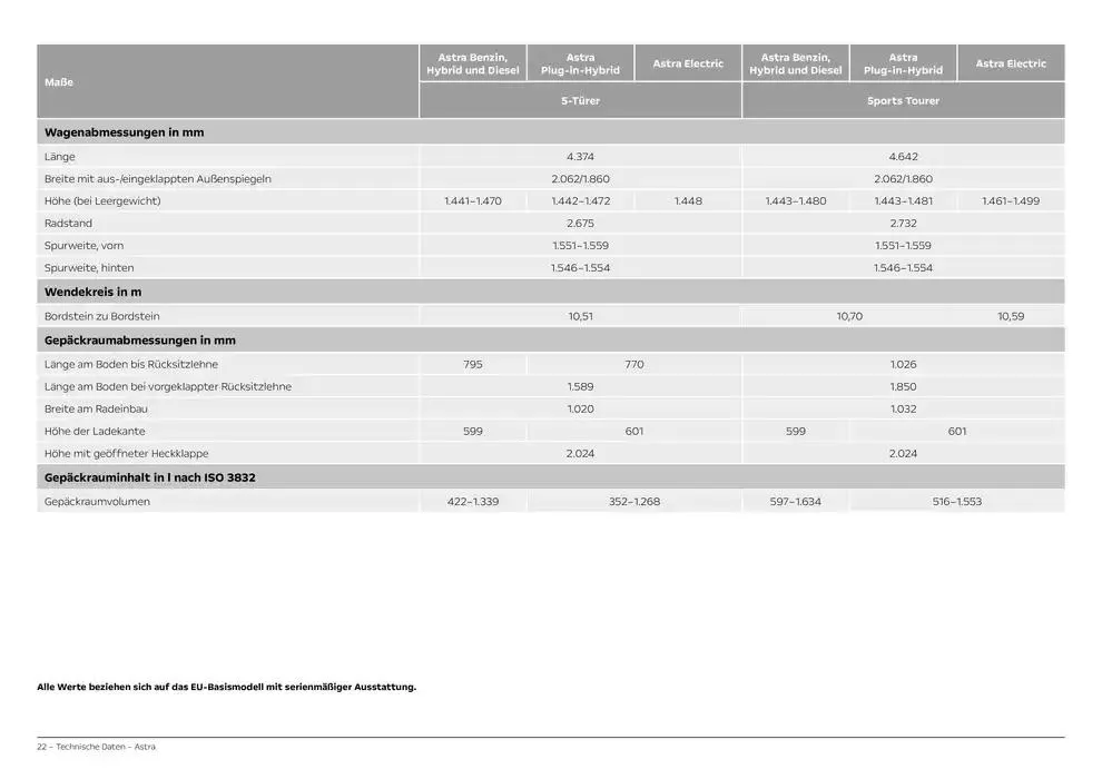 Opel Astra 5-Türer von 12. November bis 12. November 2025 - Prospekt seite 22