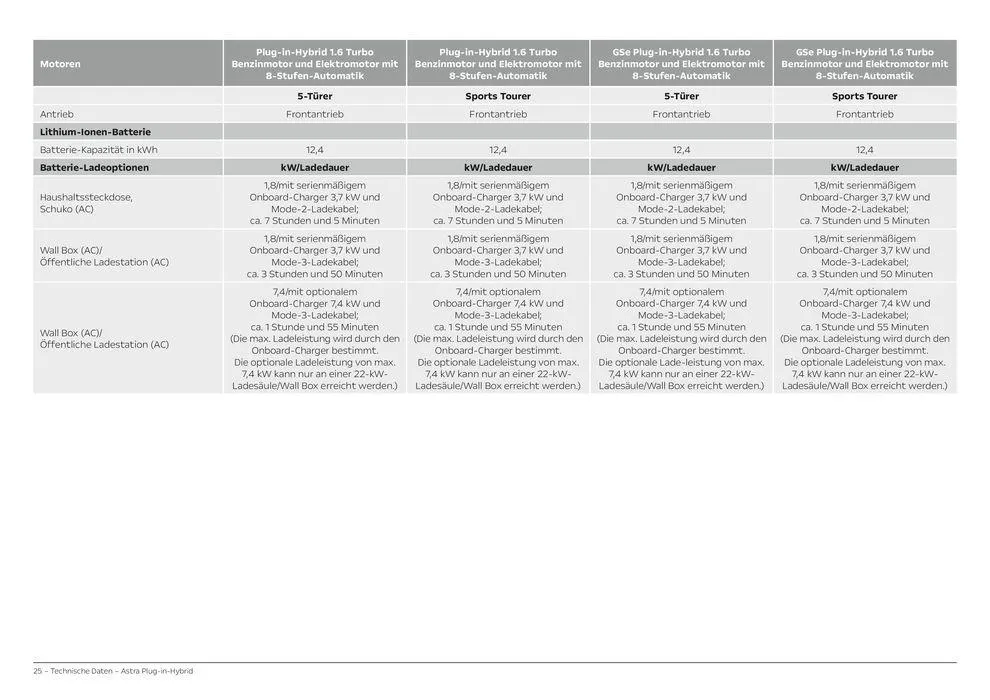 Opel Astra 5-Türer Plug-in-Hybrid von 6. April bis 6. April 2025 - Prospekt seite 25