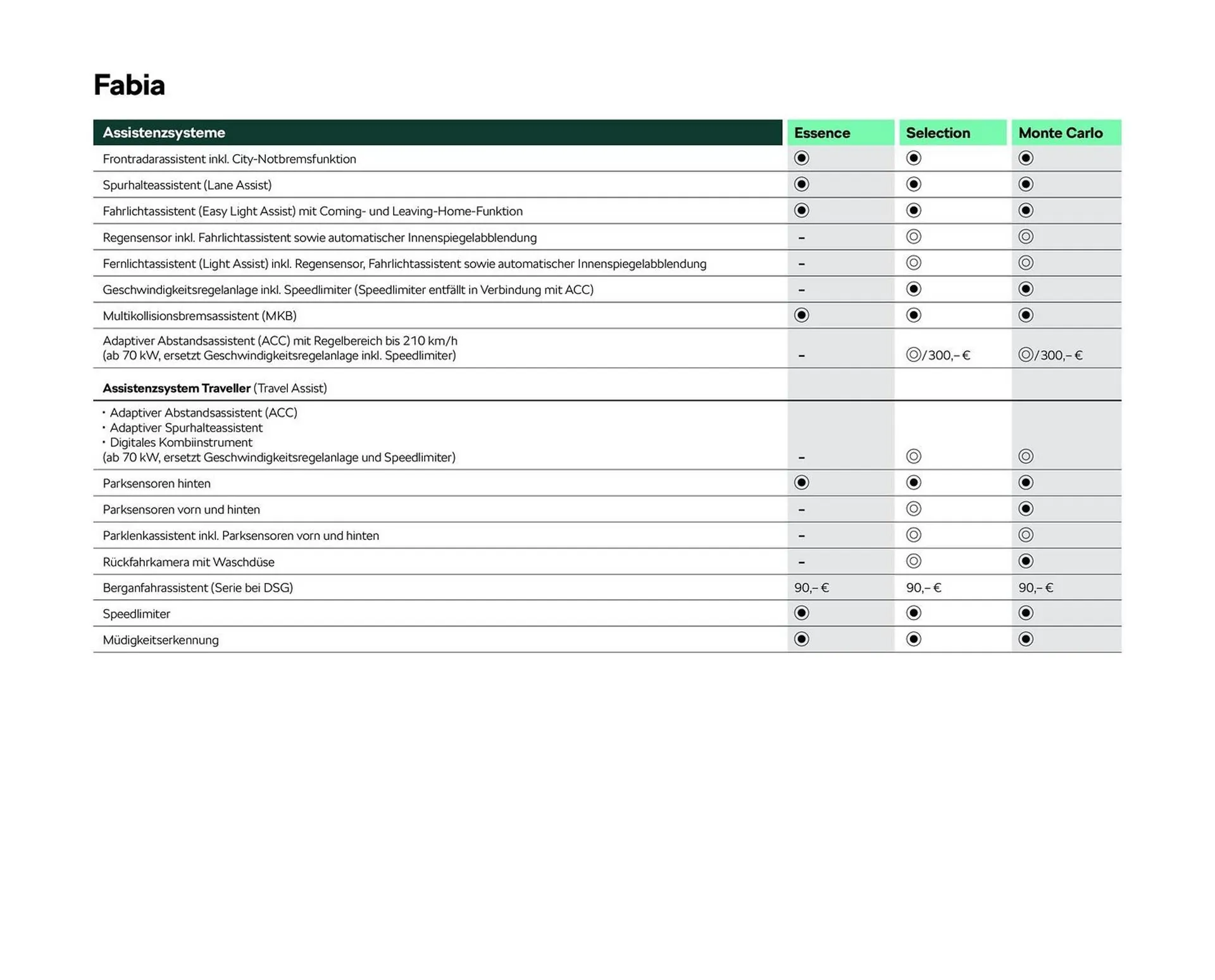 Skoda Prospekt von 2. Mai bis 30. September 2025 - Prospekt seite 9