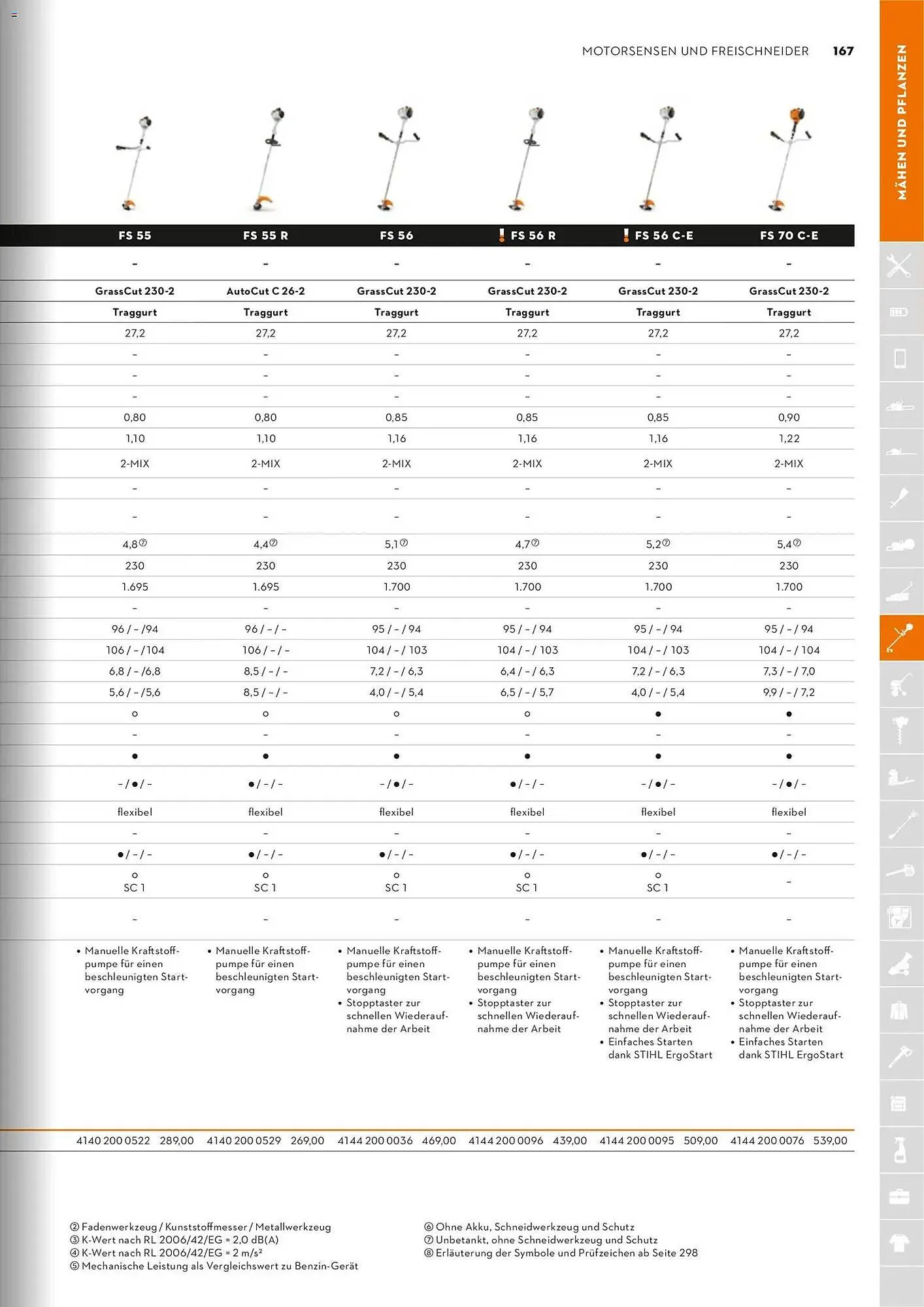 STIHL Prospekt von 1. Januar bis 31. Dezember 2026 - Prospekt seite 167